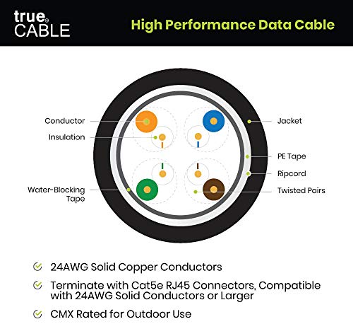 Truecable Cat5E Outdoor, 1000Ft, Waterproof Direct Burial Rated Cmx, Black 24Awg Solid Bare Copper, 350Mhz, Poe++ (4Ppoe), Etl Listed, Unshielded Utp, Bulk Ethernet Cable #TOP4