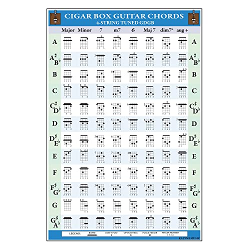 Kalymi Music 4-String Cigar Box Guitar Chord And Fretboard Poster Set #TOP3