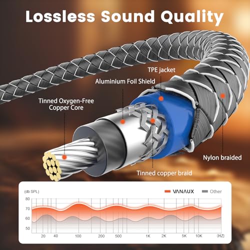 Câble audio stéréo 2RCA mâle vers 2RCA mâle VANAUX pour caisson de basses 3m - 5