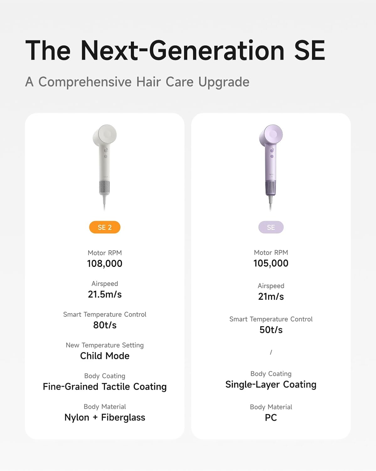 Laifen Hair Dryer SE 2, 200 Million Negative Ionic Blow Dryer with Child Mode and 108,000 RPM Brushless Motor, 1400W Powerful Fast Drying High-Speed Low Noise Hairdryer with Magnetic Attachments - Image 8