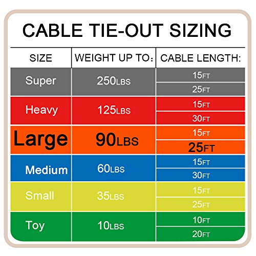 Petest 25Ft Reflective Tie-Out Cable For Large Dogs Up To 90 Pounds #TOP6