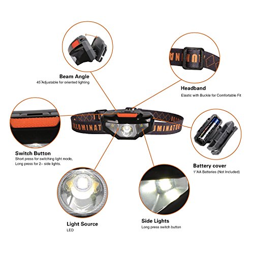 COSOOS-Mini-LED-Headlamp-Flashlight-with-Carrying-Case-16oz-Lightweight-Small-Head-Lamp-Waterproof-Running-Headlamp-Bright-Headlight-for-Adults-Kids-Camping-Reading-NO-AA-Battery