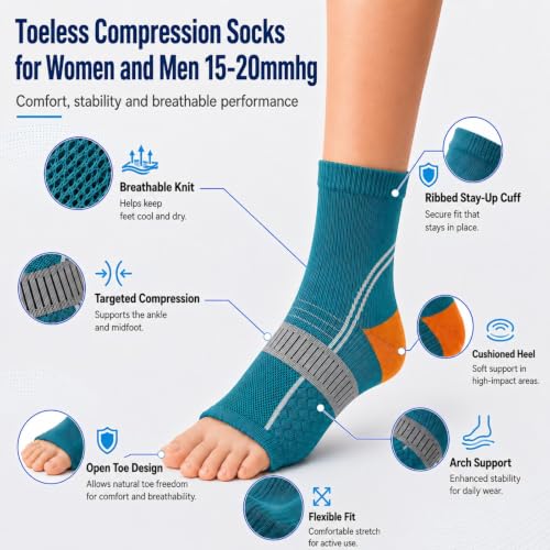 Image of 3Pairs Neuropathy Socks for Women Men, Toeless Compression Socks for Neuropathy Pain Relief, Breathable Foot Sleeves with Arch & Ankle Support for Plantar Fasciitis, Swelling, Diabetic foot Pain, Day Night Use (Teal Blue, Small)
