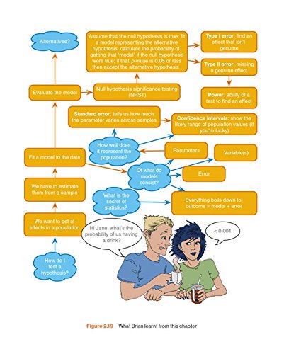 Discovering Statistics Using IBM SPSS Statistics - Image 7