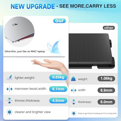 Image of Laptop Screen Extender, 2025 Upgraded Ultra-Thin 14 inch FHD 1080P Portable Monitor, Lightweight Dual Laptop Monitor Extender for 13-17.3 inch Laptops, Plug n Play for Windows /Mac /Android