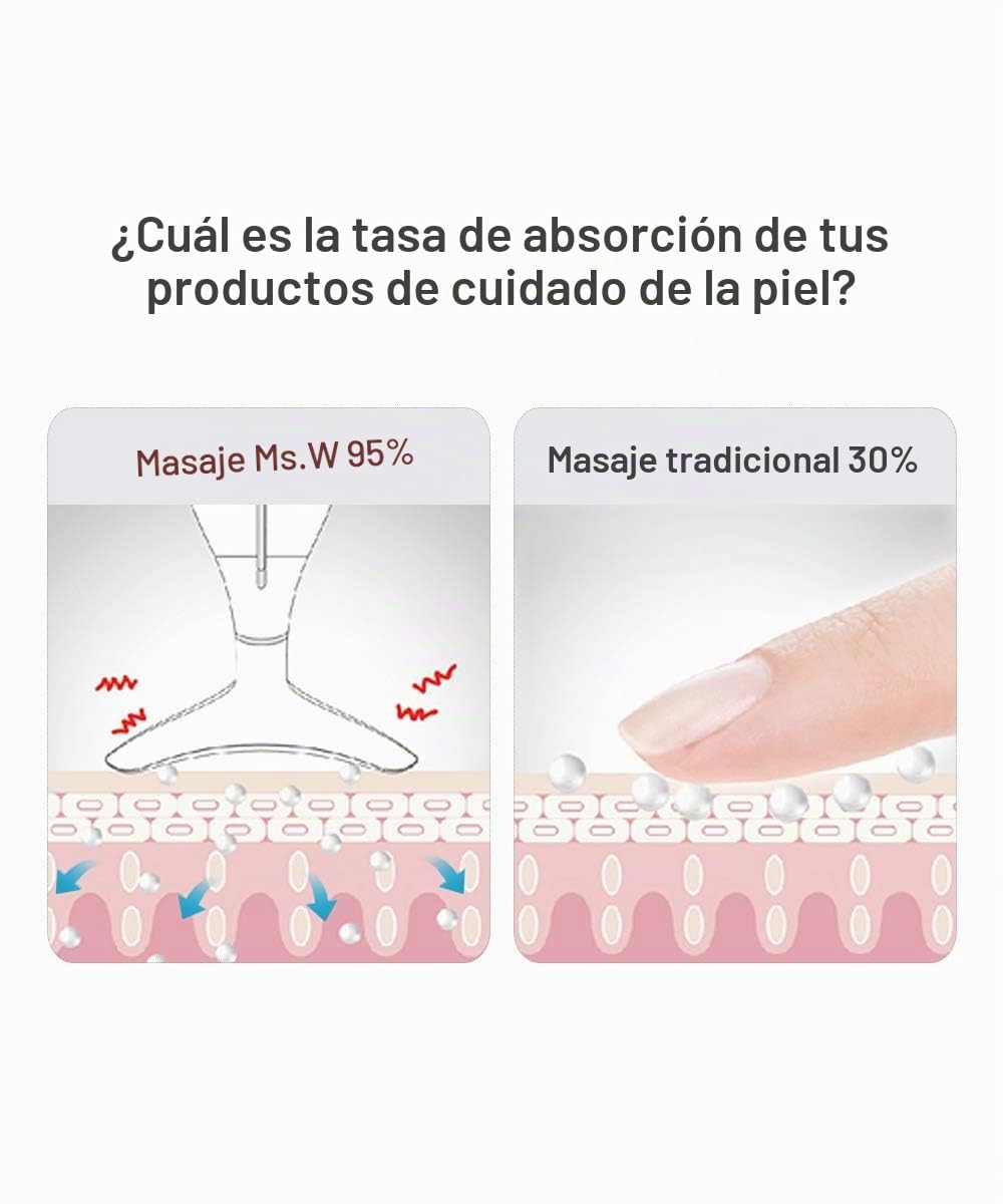 Ms.W Dispositivo de Belleza Electrico Masajeador Cara, Masaje Facial Aparatos Para Flacidez Cara Masajeador Facial Antiarrugas, Maquina Quita Arrugas Lifting Facial Skin Care Masajeadores Faciales
