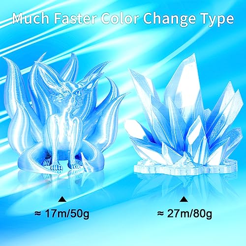 Image of BBLIFE Silk White to Silk Sapphire Blue Color Change PLA 3D Filament, 1.75mm 3D Printing Filament, 2 Color Gradient Change Multi Colored Silk PLA, Widely Fit 3D Printer, 1KG Silk White to Blue PLA
