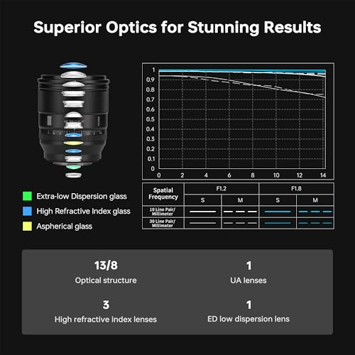 Image of VILTROX 56mm F1.2 XF Lens for Fuji X-Mount 56mm f /1.2 Autofocus Large Aperture APS-C Lens Compatible with Fujifilm X-Mount Mirrorless Cameras XH2S XH2 XT5 XT4 XT3 XS20 XT30 II XT200