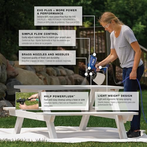 Graco EVO Plus HVLP Sprayer