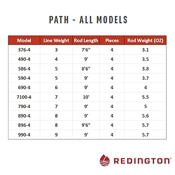 REDINGTON BWF 76122 フライロッド 7'6\" #12 REDINGTON BWF 76122 フライロッド 7´6 #12