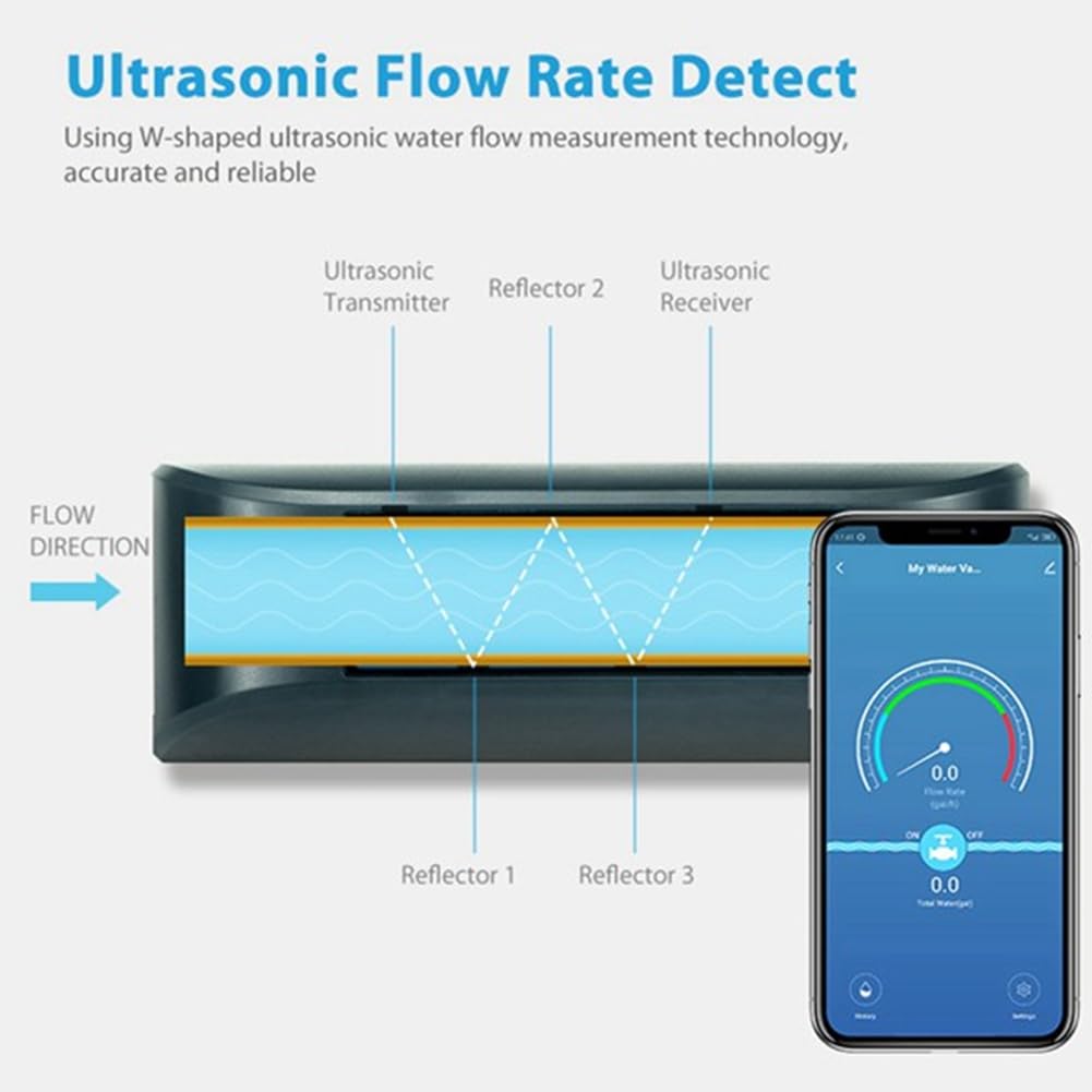 Válvula de Agua Inteligente Tuya con WiFi y Medidor de Flujo de Agua con Batería Recargable Integrada para Tubería DN20 de 3/4 Pulg. de Diámetro, Enchufe Europeo. EU Plug