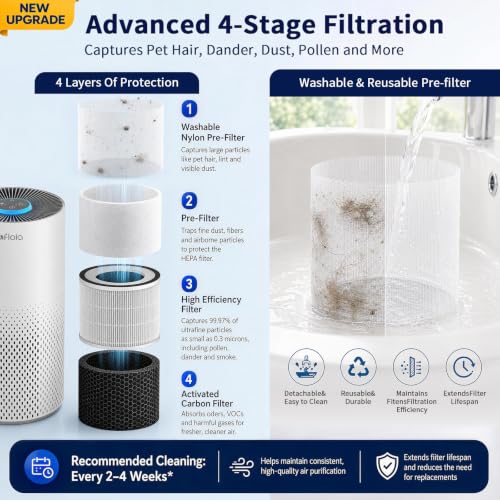 Afloia Air Purifier Large Room