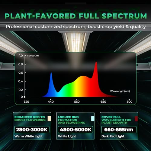 MARS HYDRO FC-E4800 Grow Lights の商品画像 1
