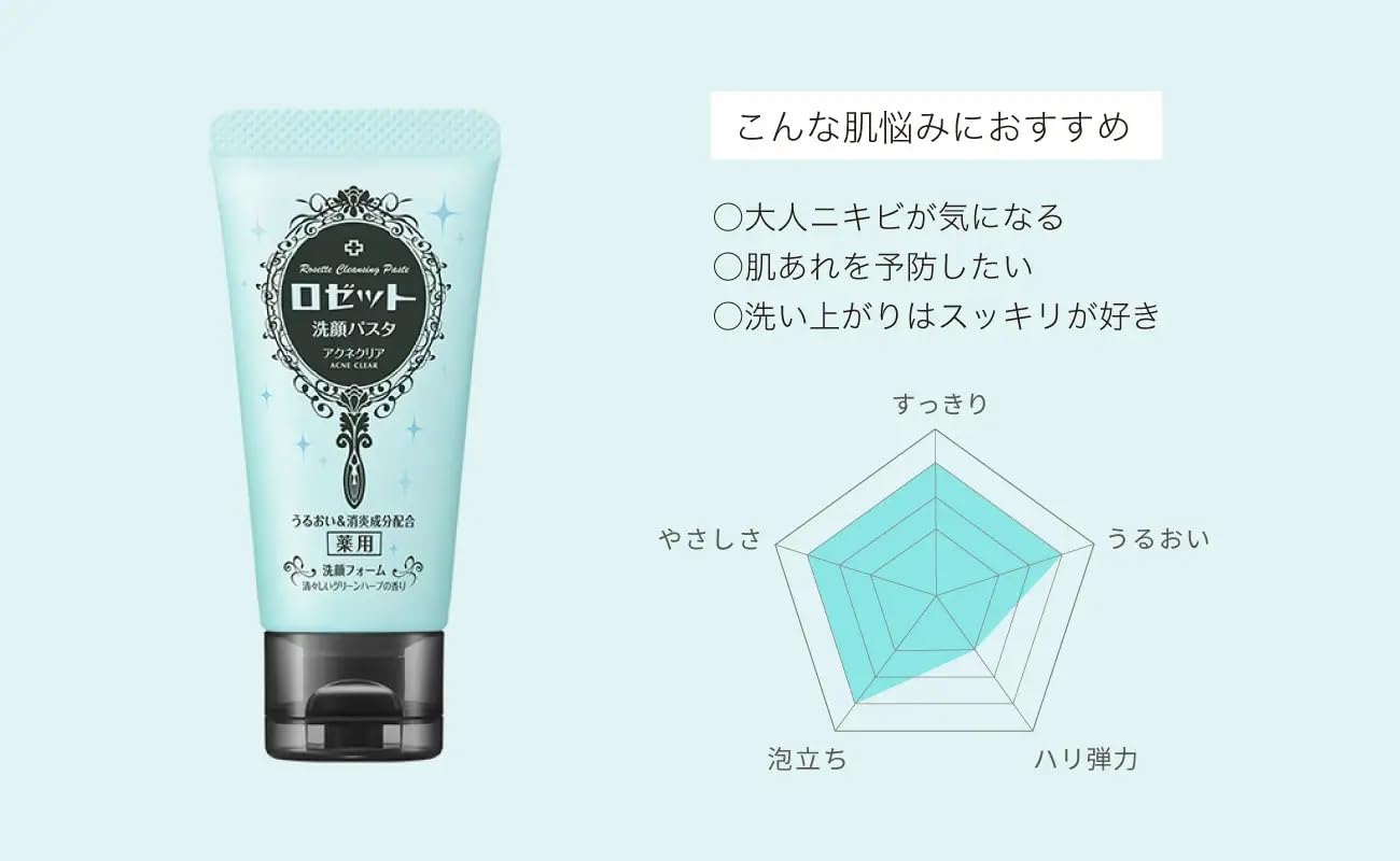 Amazon | 日本製 【薬用洗顔フォームのミニサイズ】 ロゼット 洗顔