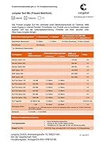 Congstar Starterpaket Surf-Mix - 10 startgut, bezug nur mit gültiger - Ei - Aufladeprämie und Provisionsübersicht