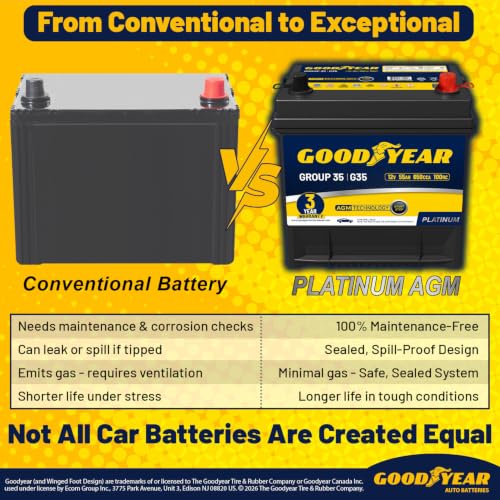 Image of Goodyear 35-AGM BCI Group Size 35 12V 55 AH, 100RC, 650 CCA Platinum series Rechargeable AGM Maintenance Free Automotive Battery