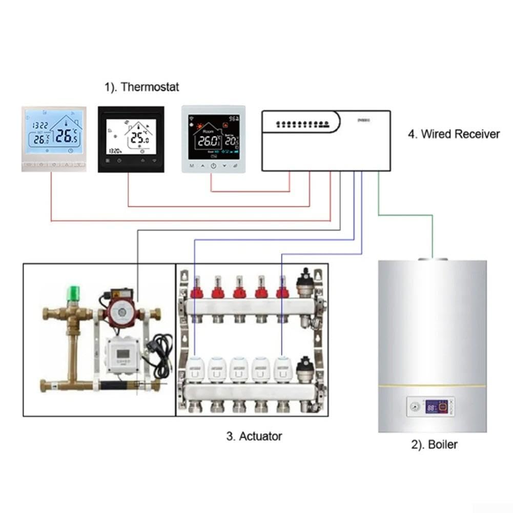 Contrôleur Centralisé pour chauffage pour sol 8 Voies Boîtier Thermostat Eau Collecteur Actuateurs 240x110mm