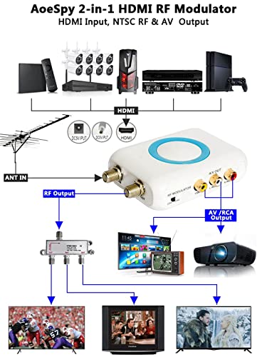 HDMI Modulator RF Coaxial Converter VHF HD Digital Adapter with Antenna ANT In/Out for Roku Fire Stick VCR DVD Laptop PS4 PS5 Xbox Set-top Cable Box to AV Analog Video RCA & F Type Female Coax NTSC TV