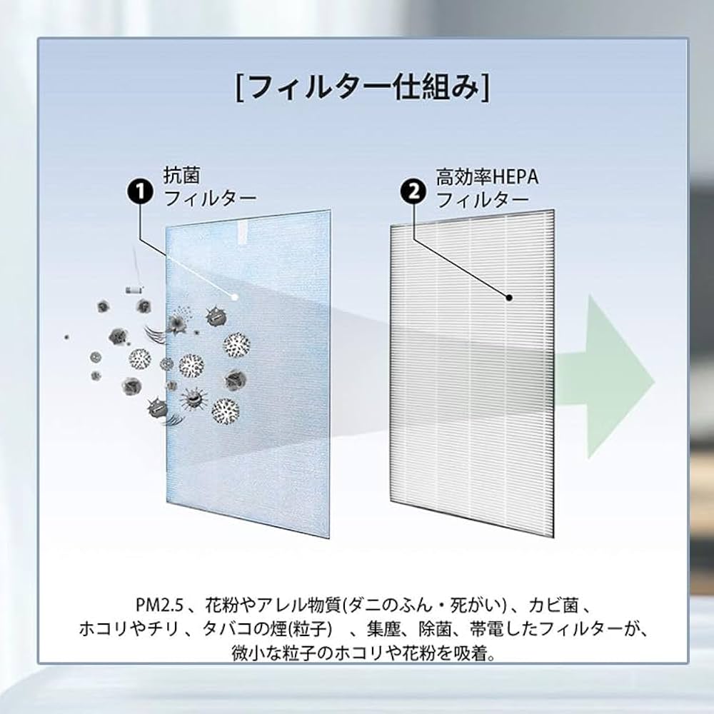 未使用　シャープ 家庭用空気清浄機 FU-S51CX-C シルキーベージュ シャープ FU-S51CX オークション比較 - 価格.com