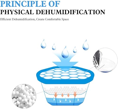 Miniatura 2 de CANAGER Caja absorbente de humedad con aroma fresco, cajas eliminadoras de olores y deshumidificadores para armario, dormitorio, cocina, baño,