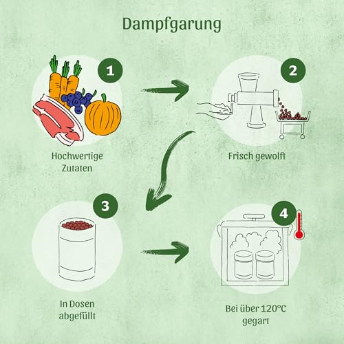 FRESCO Dog NassBarf PROBIERPAKET 5 x 800g | Hundefutter Nass getreidefrei aus Pferd, Lamm, Rind, Huhn & Pute | Mono-Protein & 80% Frischfleisch | Nassfutter für Hunde | Aus Deutschland