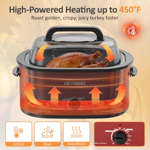 Image of 30 Quart Large Turkey Roaster with Defrost & Warm Functions, Electric Roaster Oven with Visible Self-Basting Lid, Adjustable Temperature Control, Removable Pan & Rack, Stainless Steel, Red