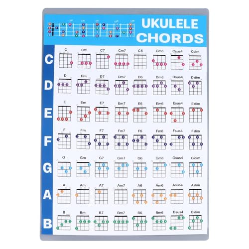 Chiffonade Ukulele Cheatsheet,Ukulele Chord Chart Poster - Fingering Practice Guide for Beginners and Players