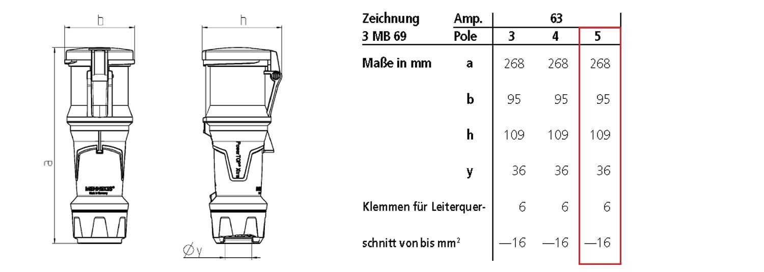 Zestaw wtyczek i z??czy CEE 400V/63A 5p IP44 - Mennekes