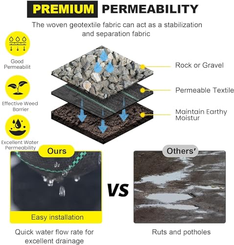 DWALE Driveway Fabric,13x115 ft Road Fabric Commercial Weed Barrier Fabric, Landscape Fabric Heavy Duty 5OZ French Drain Fabric for Erosion Control,Landscape Fabric,Weed Barrier,Construction Projects