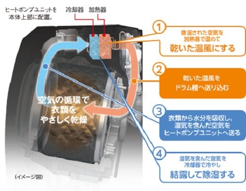 Amazon | Panasonic ドラム式洗濯乾燥機 9kg 左開き クリスタル