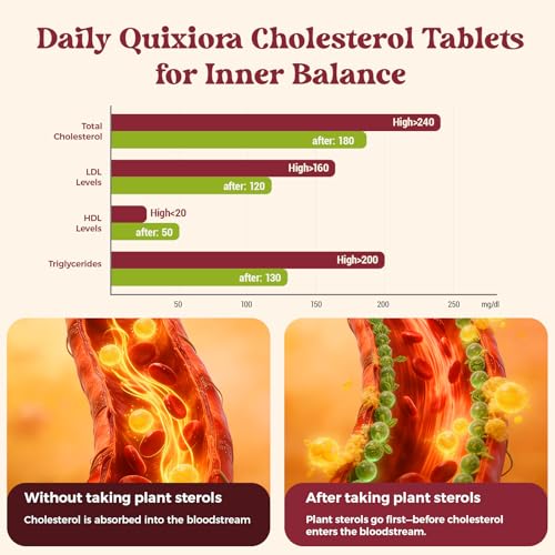 Quixiora Cholesterol Lowering Supplement Tablets
