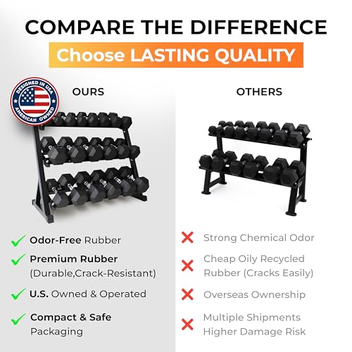 Image of Rubber Hex Dumbbell Set with Rack, 8 /10 /12 /15 /20 Pair (450 /550 /780 /1200 /1550 /2100 lbs total) Weight Rack with Dumbbells for Home Gym & Strength Training