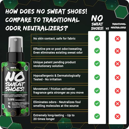 NO SWEAT SHOES! Ultra Long Lasting Shoe Odor Protection, 98% Natural Ingredients, Hypoallergenic & Clinically Tested, Alcohol-Free & Fabric Safe, Motion-Activated Fragrance, 20x Longer Lasting (50 mL)
