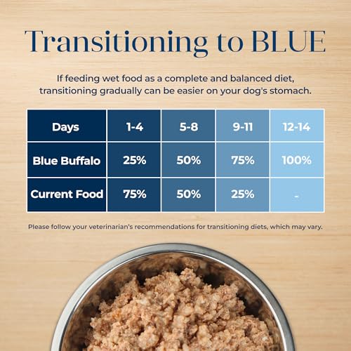 Blue Buffalo 859610005901 Basics Grain-Free Adult Wet Dog Food, Skin & Stomach Care, Limited Ingredient Diet thumb #6