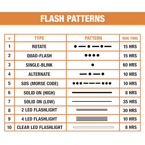 Buyers Products 8891018 Rechargeable Magnetic Road Flare Kit With Carrying Case, 6 Pack, Includes Steady on Mode and 10 LED Flash Patterns, Rechargeable Road Flare Strobe by Buyers Products Company - Image 8