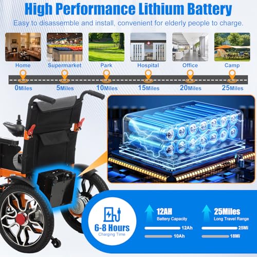 Foldable Electric Wheelchair for Adults,20in Wide Seat Portable Motorized Wheelchair for Seniors,500W Motor All-Terrain Power Wheelchair,25 Miles Range Compact Heavy Duty Wheelchairs Support 330 LBS - Image 2