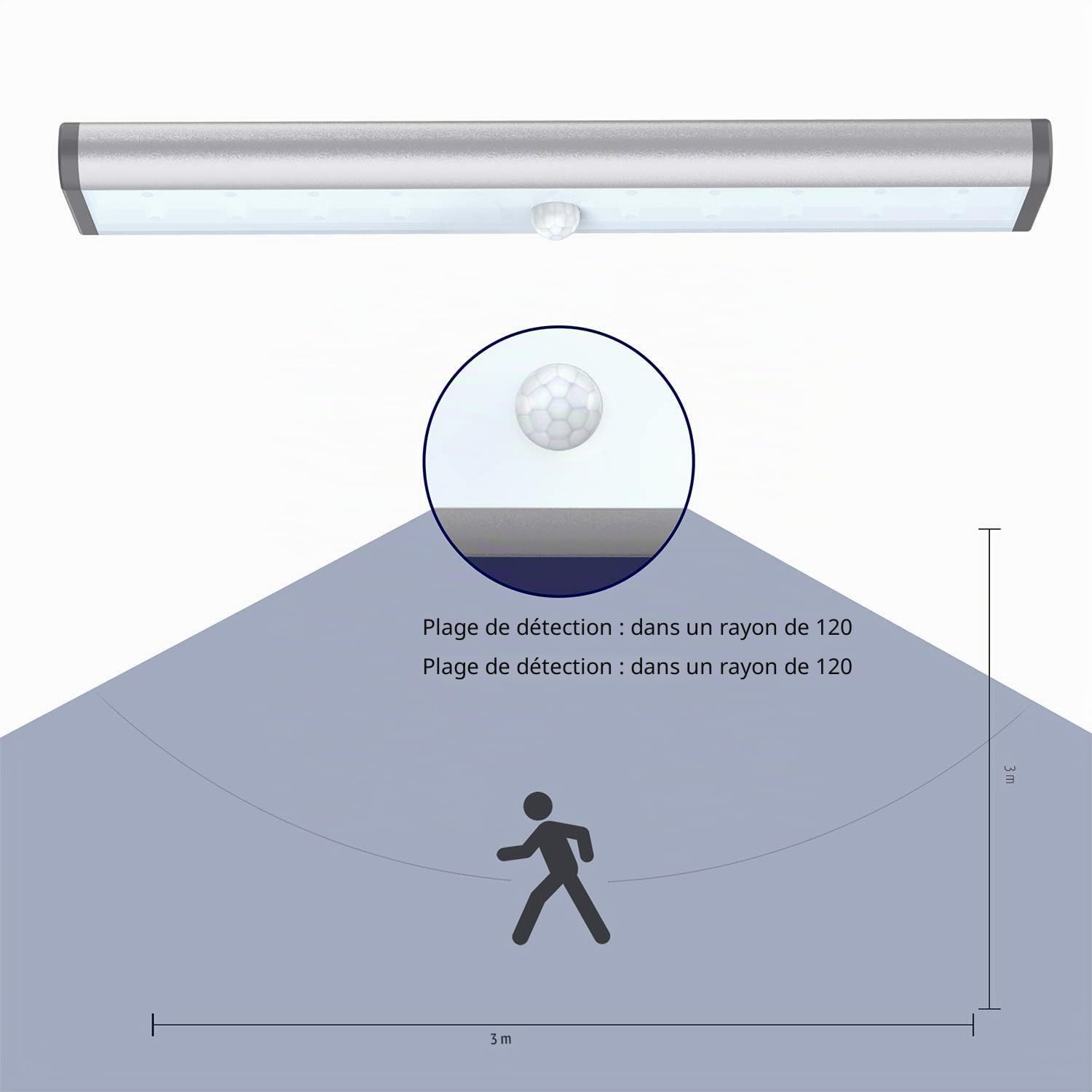Lampe Armoire,Éclairage d'armoire à détecteur de mouvement,éclairage d'armoire de rangement sans fil à avec batterie rechargeable intégrée,éclairage de nuit magnétique à coller,pour placard de cuisine