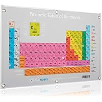Old Nobby 2022 Periodic Table of Elements Poster 24