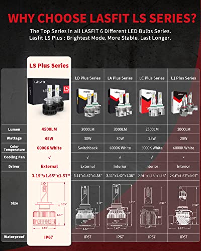 Lasfit H7 Led Bulbs - 90W 9000 Lumens 6000K Cool White Super Bright, Plug And Play Ip68 Waterproof Quick Installation Led Conversion Kit Ls Plus - Pack Of 2 #TOP7