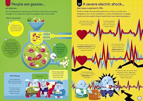 100 Things to Know About the Human Body - Image 3