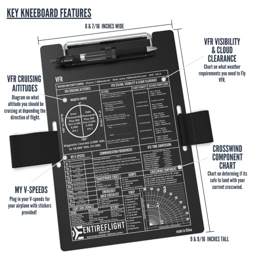 Conjunto de 3 Flight Pads para Pilotos EntireFlight miniatura 3