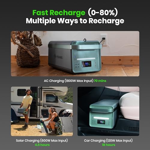 Yoshino Solid-State Portable Power Station B4000 SST, 2611Wh Backup Battery with 4000W AC Outlets & TT-30R Outlets for RVs, Solar Generator (Solar Panel Optional) for Camping, Outdoor, Emergency - Image 4