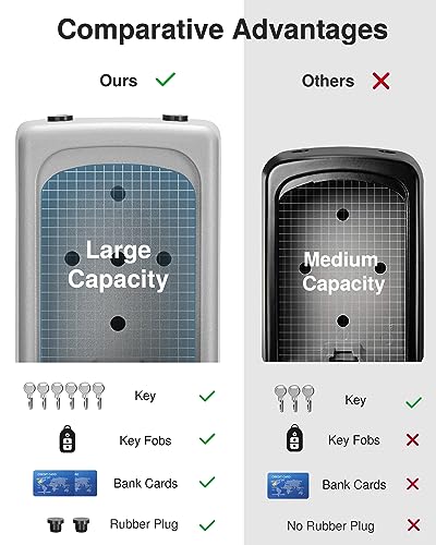 Image of Puroma Large Key Lock Box With Resettable Combination Code, Portable Wall Mount Waterproof Security Safe for Outside, Outdoor Home Office Door Handle House Key, Silver (1 Pack)