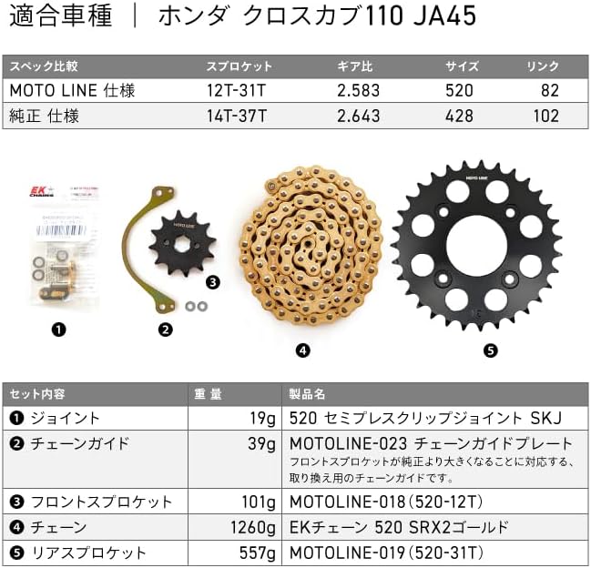 MOTOLINE チェーン＆スプロケット クロスカブ JA45 520コンバート