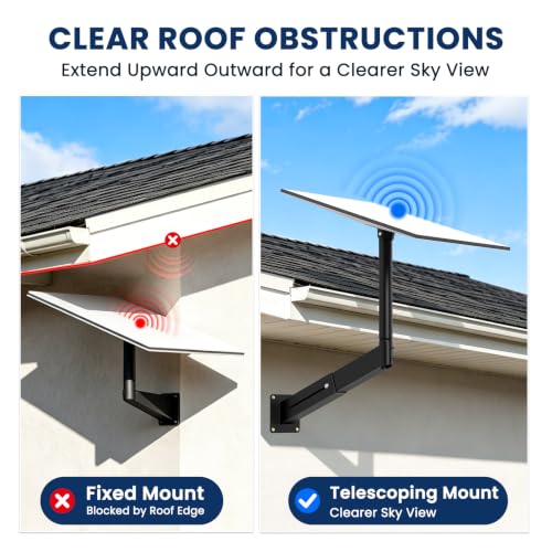 Image of Standard 4 /4X Telescoping Mount for Starlink, Adjusatble Gen 3 Roof Mounting Kit with Alumium Adapter, Sturdy Wall and Eave Mounting Kit for Outdoor Use