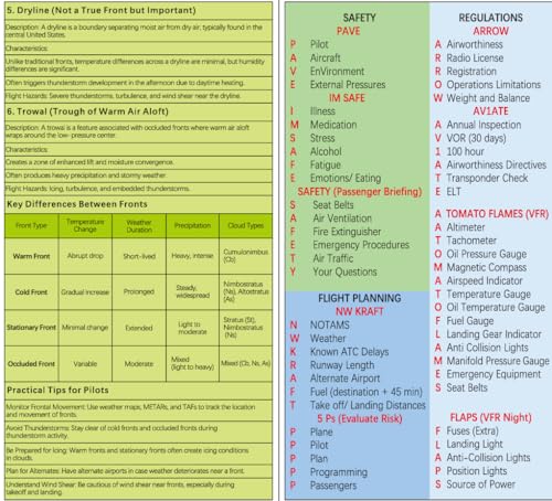 Crystal Pilot Student Pilot Foldable Cheat Sheet miniatura 7