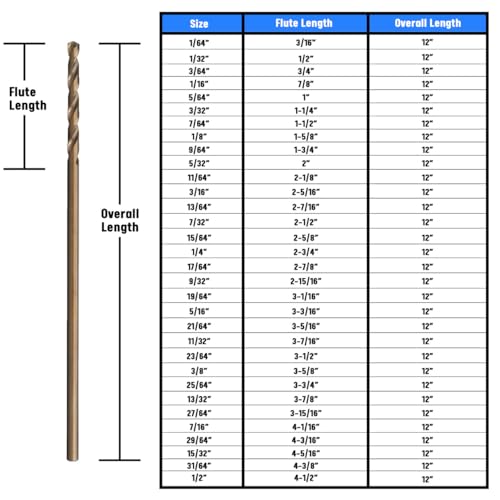 Drill America GLBCOX121/4 1/4 Inch X 12 Inch Cobalt Aircraft Extension Drill Bit thumb #6