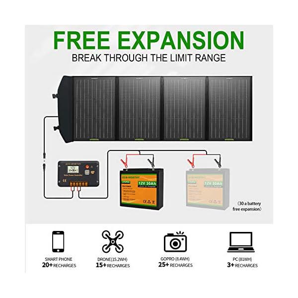ECO-WORTHY 120W tragbares faltbares Solarpanel Kit: 30Ah 360Wh Backup Lithiumbatterie + 20A LCD-Display PWM-Laderegler… – Bild 3