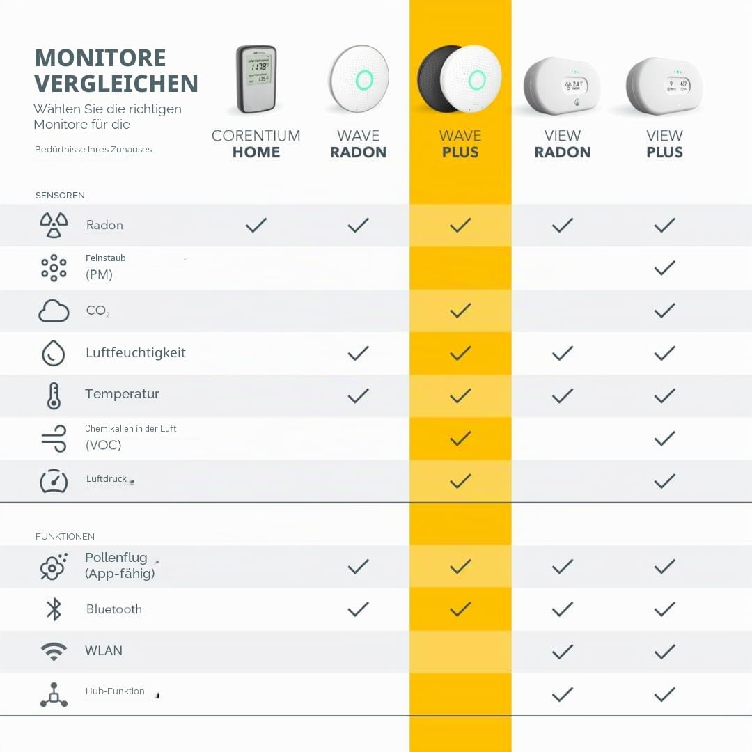 Airthings 2930 Wave Plus Radon- und Luftqualität-Messgerät Überwachung Radon CO2 VOC Luftdruck Feuchtigkeit Temperatur