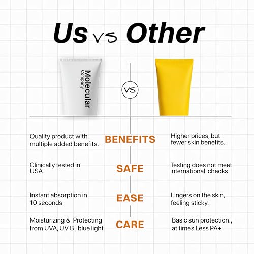 Image of Molecular Company SPF 50+ Pa++++ Face Sunscreen Gel, 50g x 2 | 2X Moisturising than Hyaluronic Acid | With 5% Niacinamide, 3% Panthenol, 3% Lecorice, 1% Birch Sap l All Skin Type For Men & Women